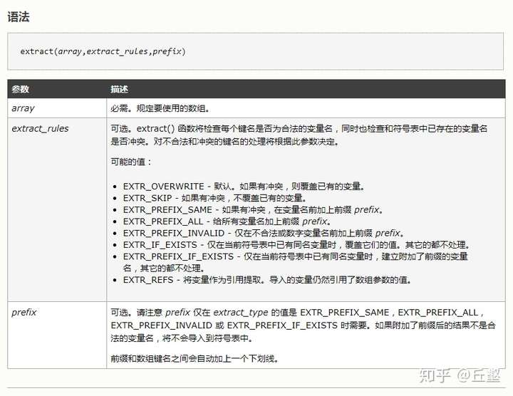 PHP中的extract()数组函数