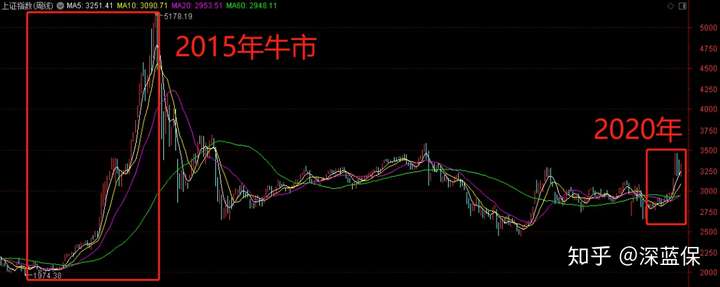 基金想赚钱,必须克服人性的恐惧,越跌越买,才能拿到更多低成本的筹码! QQ技巧 第21张-财神QQ 基金想赚钱,必须克服人性的恐惧,越跌越买,才能拿到更多低成本的筹码! QQ技巧 第21张