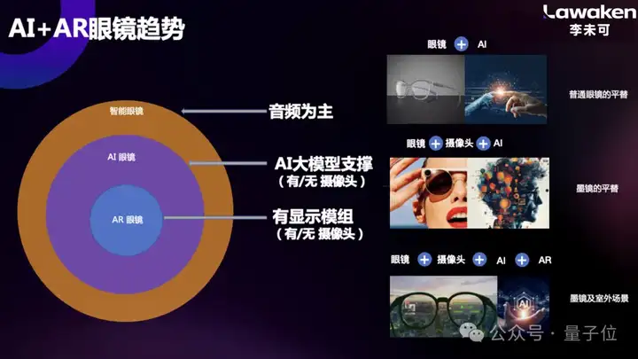 国产AI眼镜现状，这里有份沙龙实录｜量子位AI沙龙
