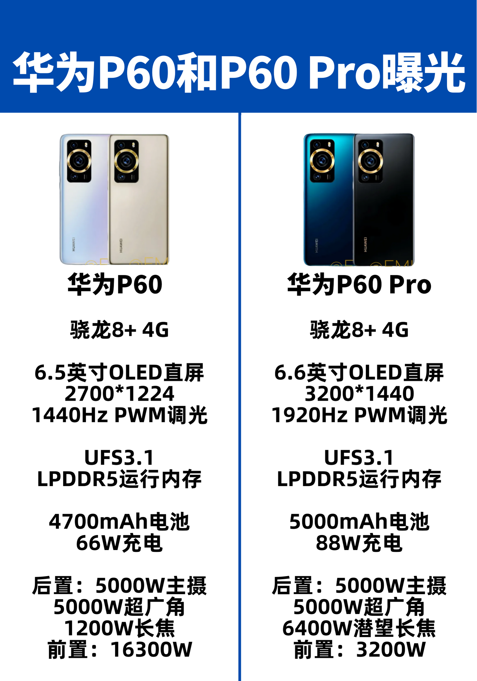 拾月 的想法: 华为p60和华为p60pro详细参数对比,可惜… - 知乎