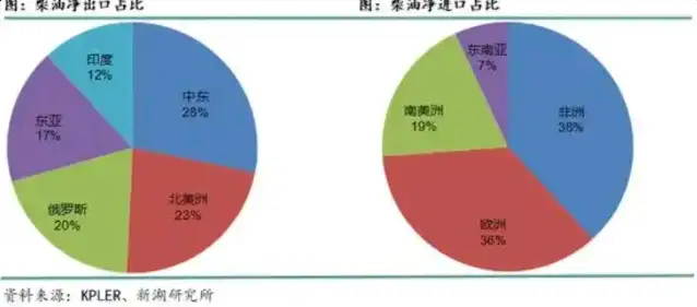 七国集团将释放 1 亿桶战略石油储备，会带来哪些影响？