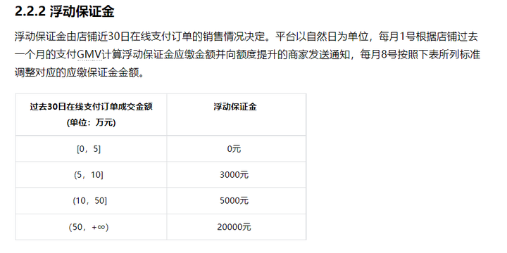 抖音小店保证金是多少？抖店不开了保证金怎么退回来