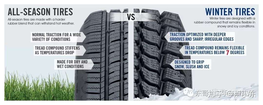 买轮胎必备tips 全程干货没废话 知乎