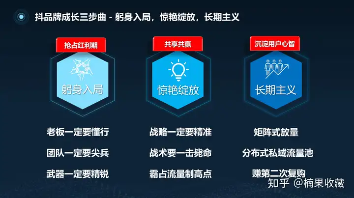 破解抖音流量密码,掌控抖音三驾流量马车