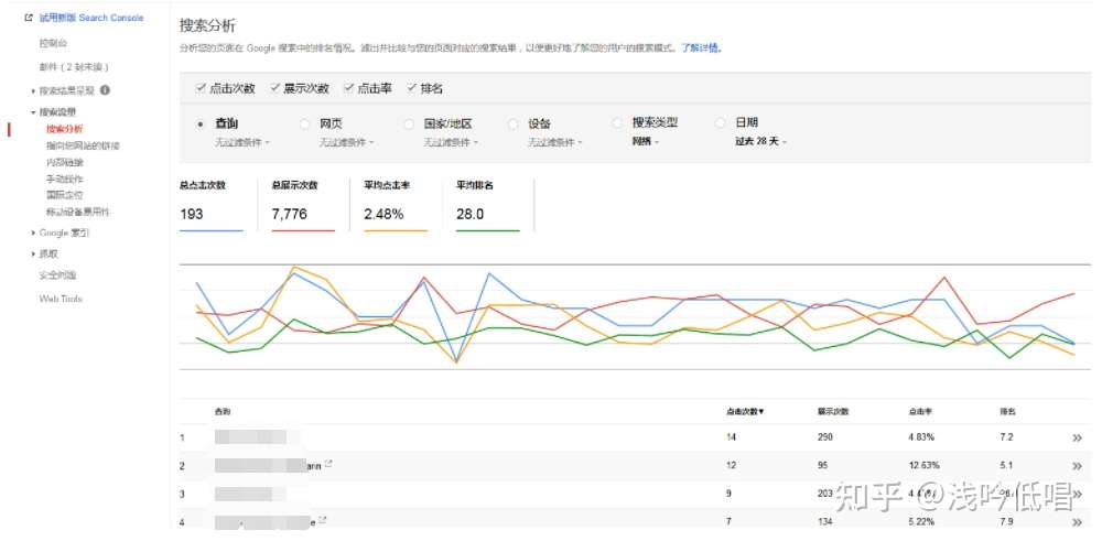 外贸英文seo排名查询方法有哪些2021 知乎