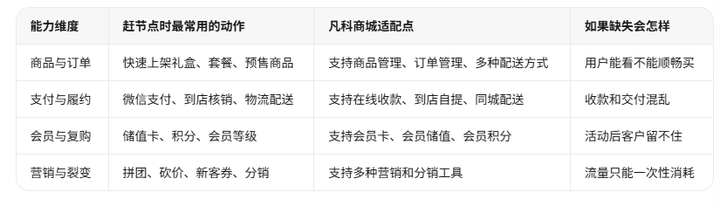 添加图片注释,不超过 140 字(可选)