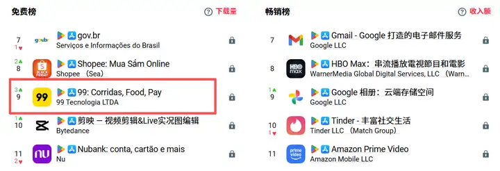非游应用安装量激增,短剧、电商等出海应用抢滩巴西市场!