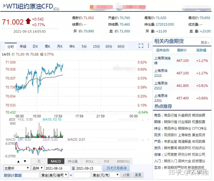 9月15日丨油品行情：国际原油价格涨势放缓，国内汽柴油涨幅收窄（原油实时行情）9月16日油价92汽油，