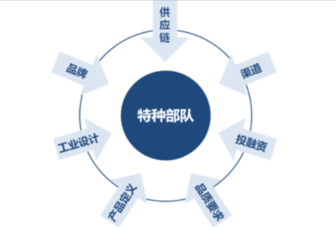 九号机器人科创板上市,小米生态链企业扎堆上市背后的魔力是什么?附专题深度分析