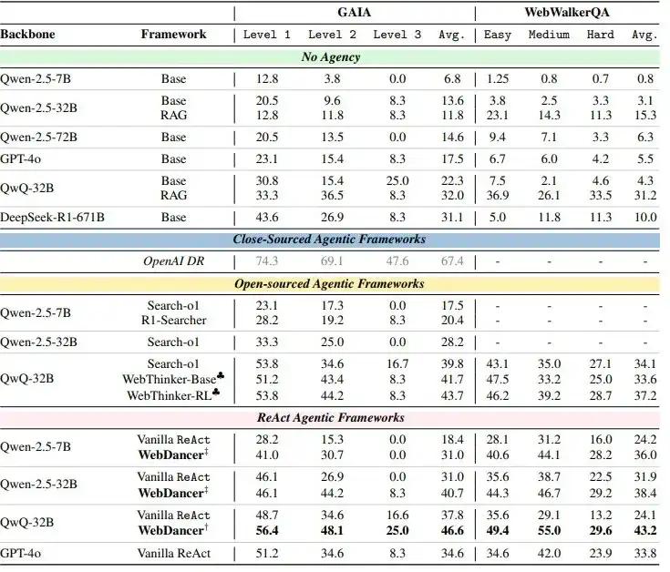 通义实验室最新成果WebDancer：开启自主智能Deep Research的新时代