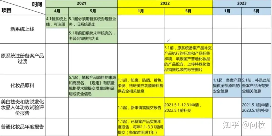 新旧备案系统过渡，品牌方没有质量负责人如何备案- 知乎