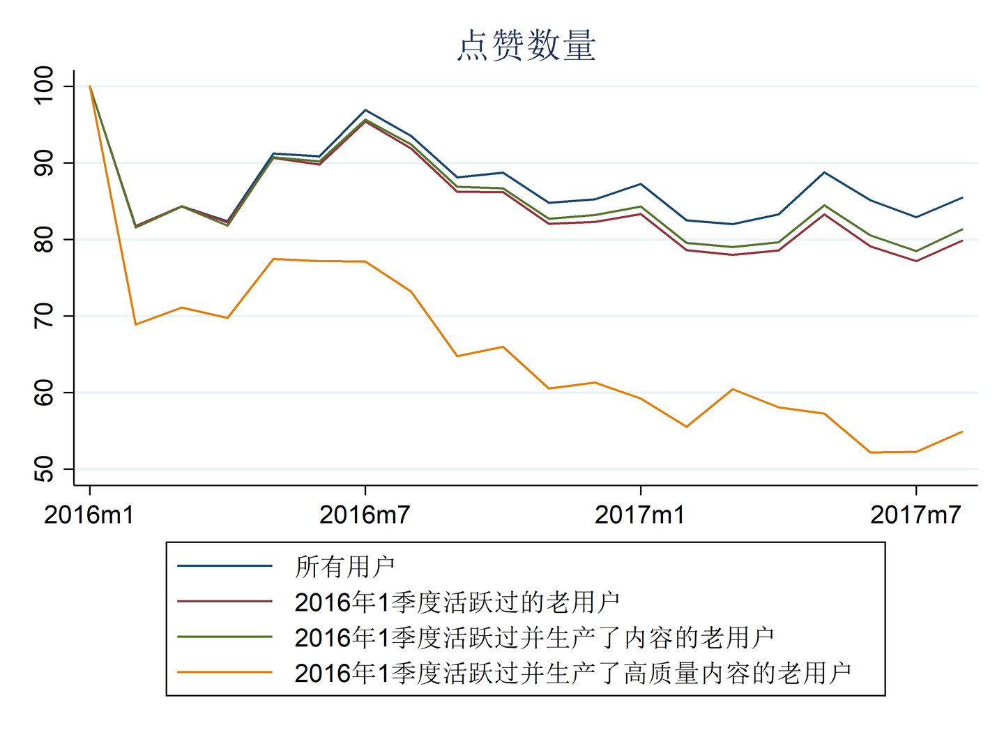 时间线出现了什么变化 知乎