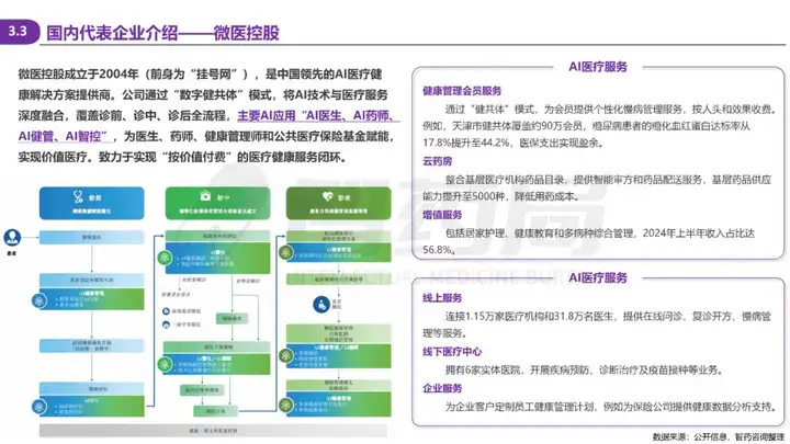 2025 AI Agent+医疗行业研究报告 | 智药研究