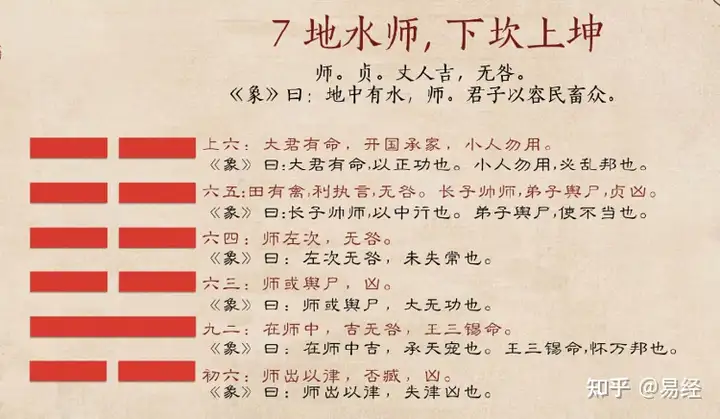 北京助孕机构国外有几家（师卦卦辞详解）师卦易安居吉祥网，