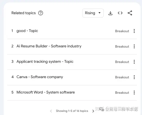 小白如何使用 Google Trends