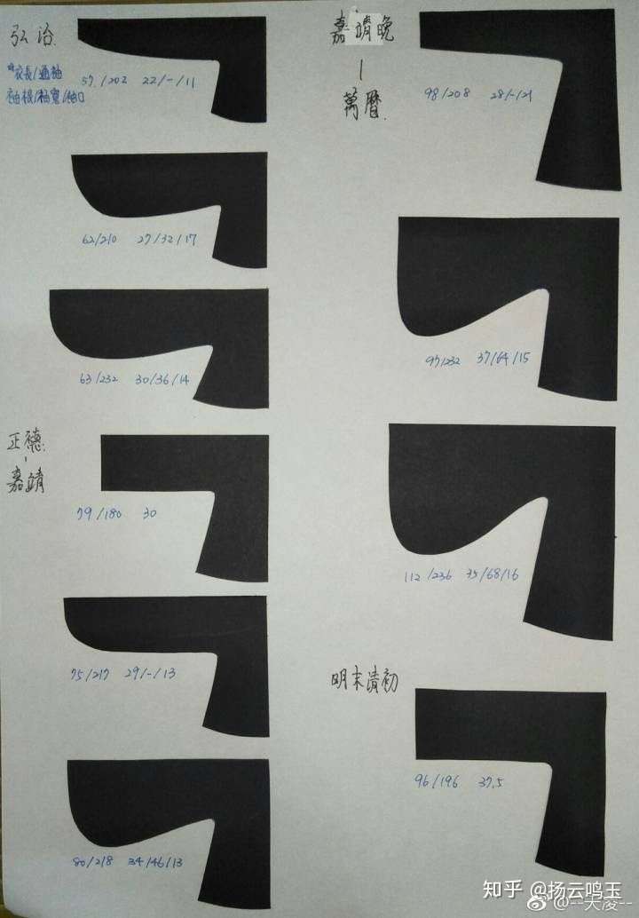 假设鞑清不搞"剃发易服",华夏衣冠正常发展演化到近代与西方元素结合