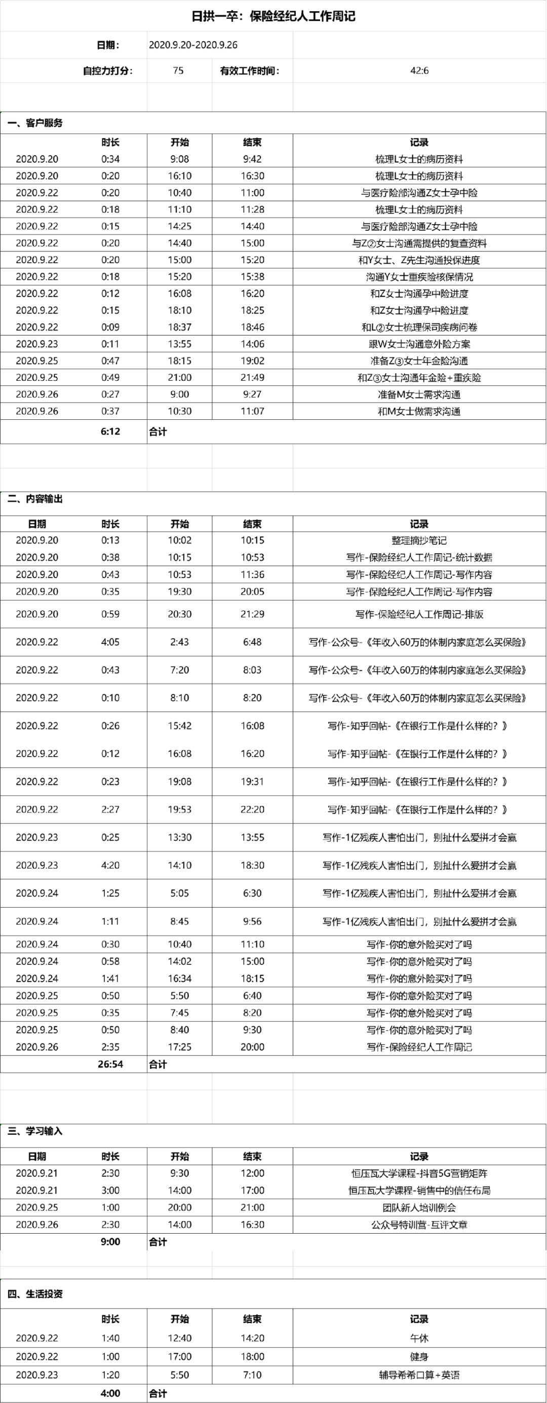 日拱一卒 保险经纪人工作周记 2020 9 20 9 26 知乎