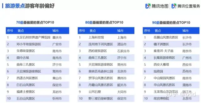 全国景区最堵前五名是谁（全国最坑景区） 第15张