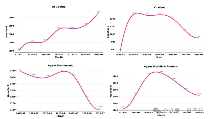 昔日王者TensorFlow，已死