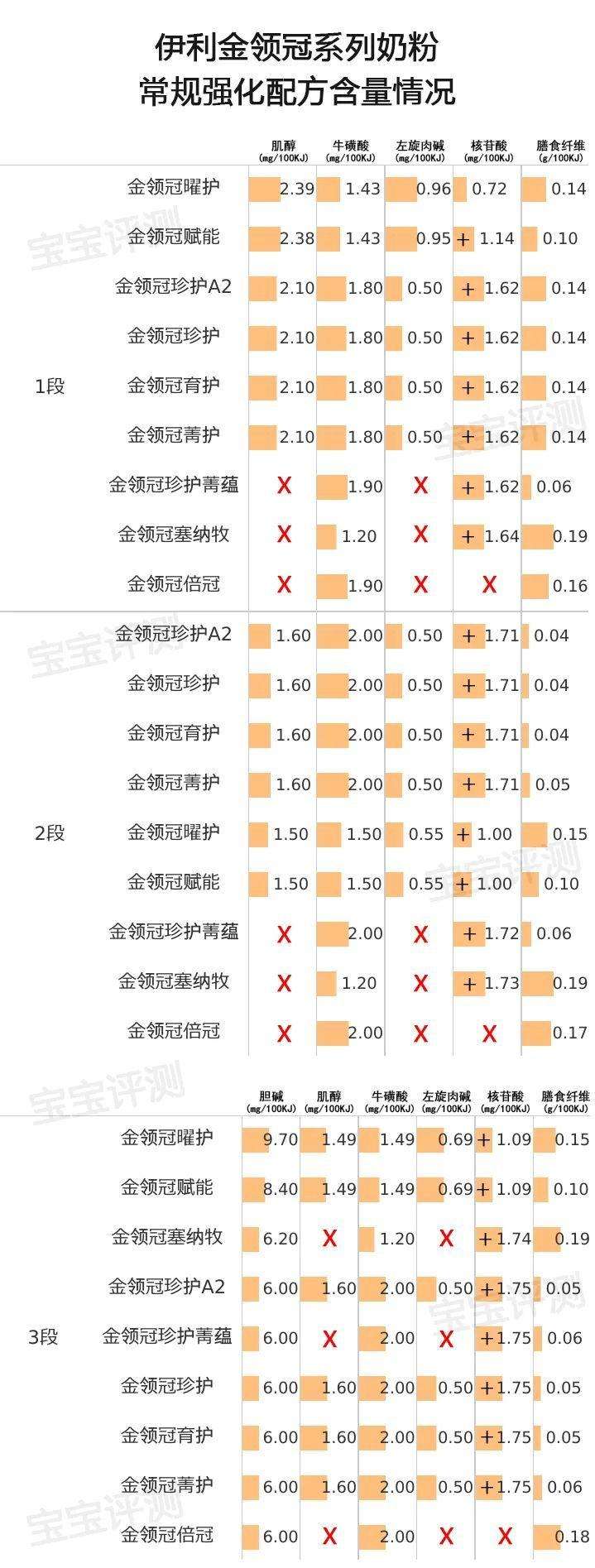 金领冠奶粉怎么样口碑？金领冠最高端是哪个系列