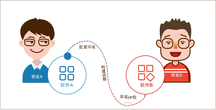 api接口怎么调用,api接口类型,开放api接口