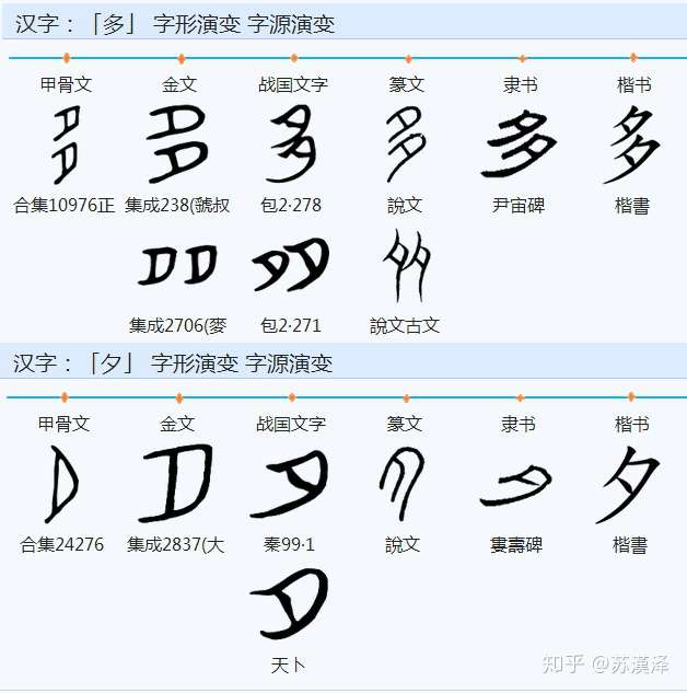 说文解字 部首分篇梳理第七 上 知乎