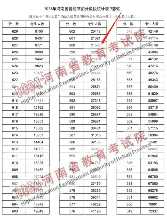 高考700分能上清华北大吗，2023高考700分无缘清北