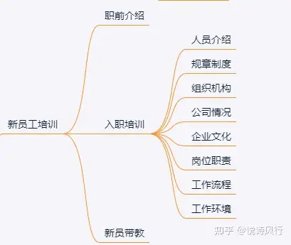 培訓小白如何快速搭建公司培訓體系