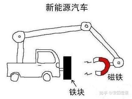 磁铁永动机别逗了能量守恒无法违反