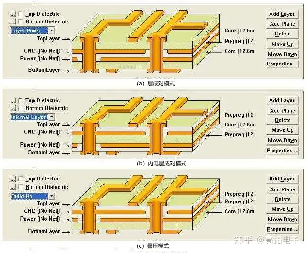 PCB板各层的功能简要说明-pcb板的板层有哪一些类型