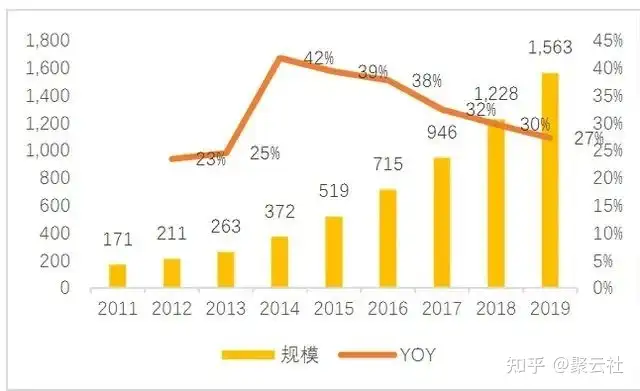 数据中心深度报告