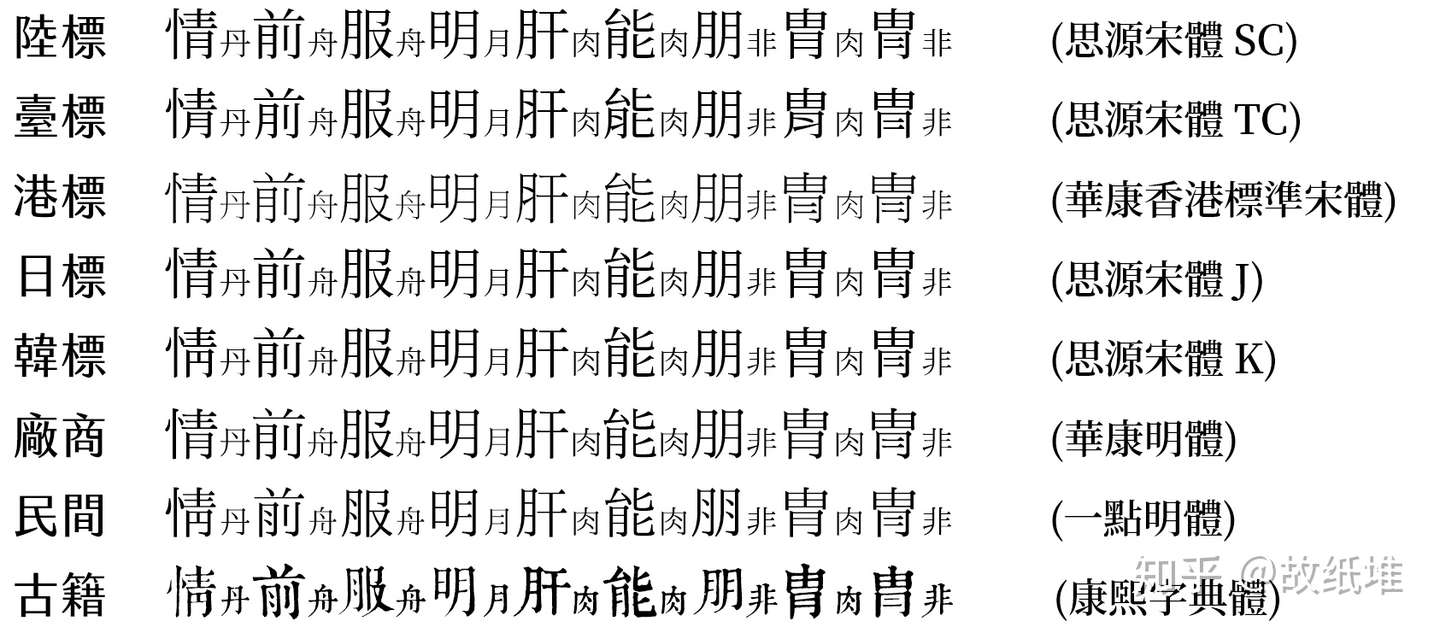 漢字與字體雜談錄 知乎