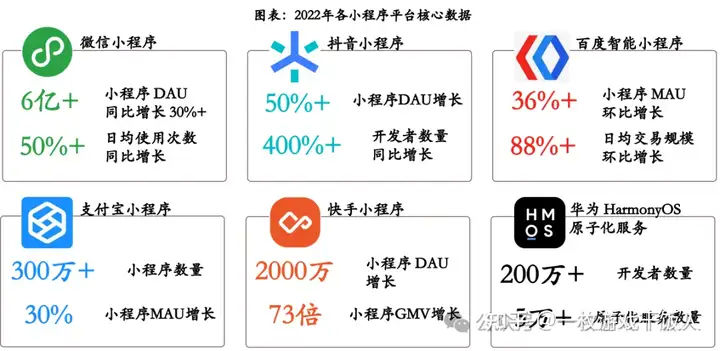 【行业报告】小游戏研究：拼买量&比玩法