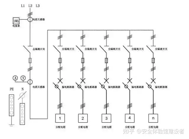 三级配电二级漏保、一机一闸一漏一箱！安全员必须搞懂！ - 知乎