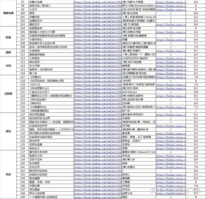 有哪些书看完后会让人很后悔没有早看到 知乎