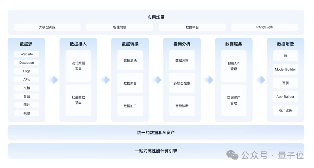AI搜索MCP服务来了，Agent直接链接实时信息！刚刚，百度智能云打出了张“王牌”