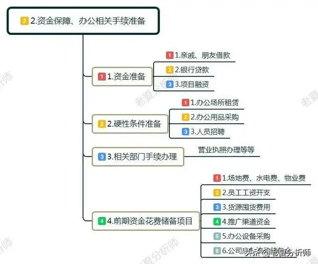 个人创业做什么好起步（白手起家如何自己创业）