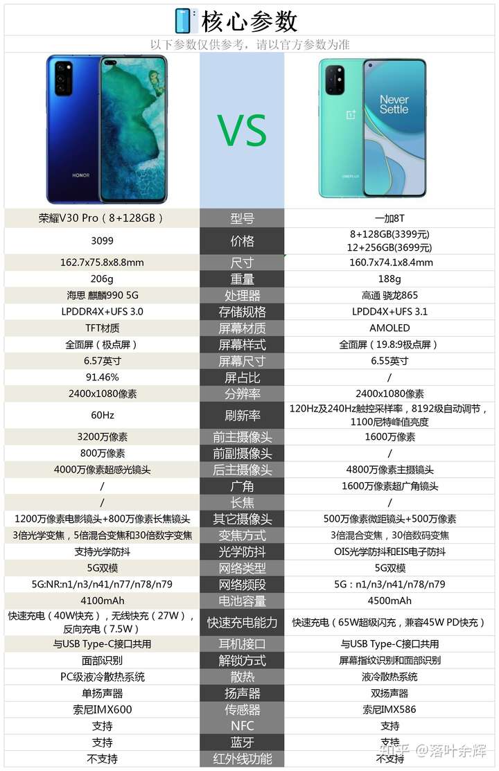 honorv30pro配置图片