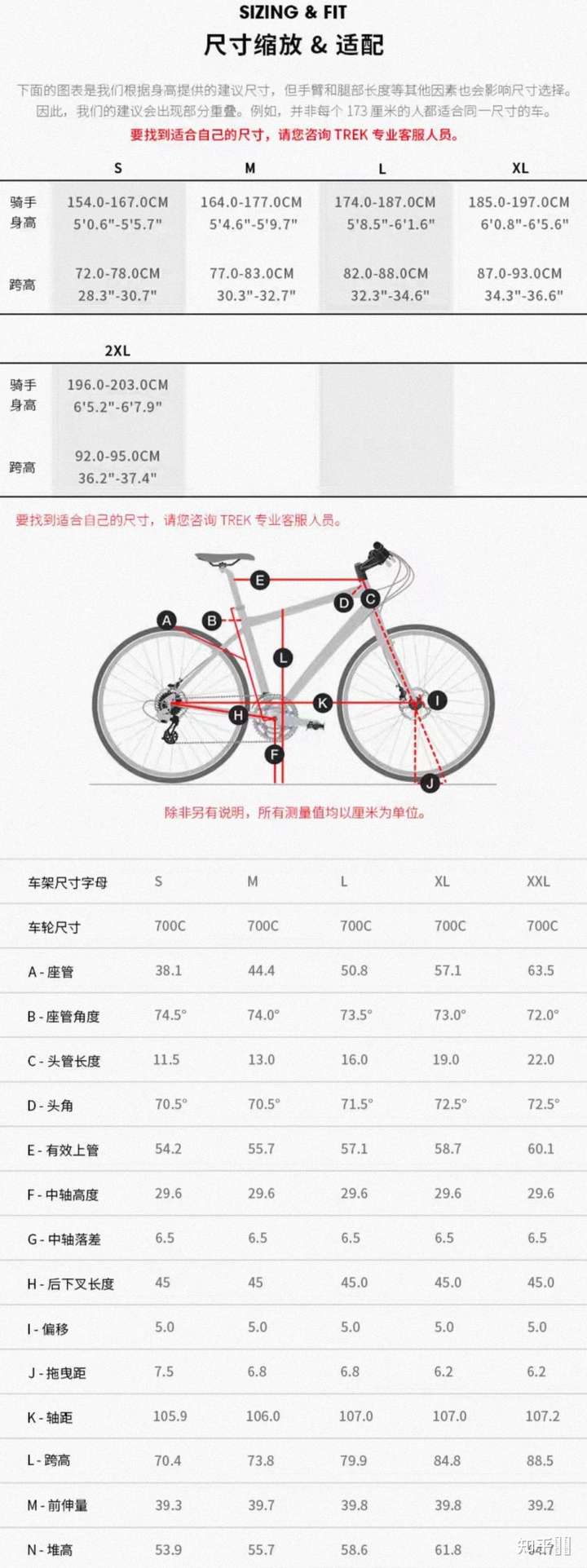 190身高170体重,想选个合适自己通勤的自行车,预算2000-6000都可以,求