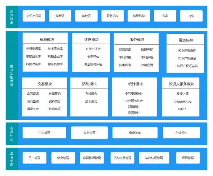 产品不得不看的10张产品架构图，都是大厂总监爱看的模板！(图8)