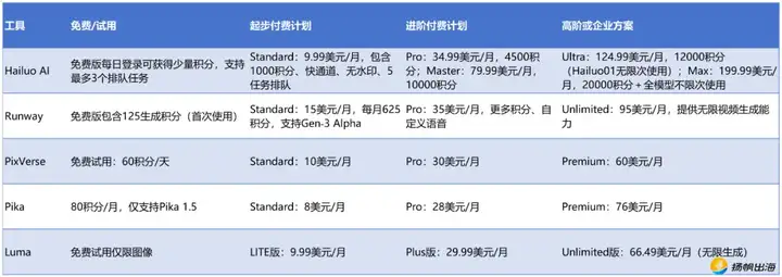 全球下载破240万，引发破亿播放的创作热潮，国产AI正把出海玩法卷出新高度