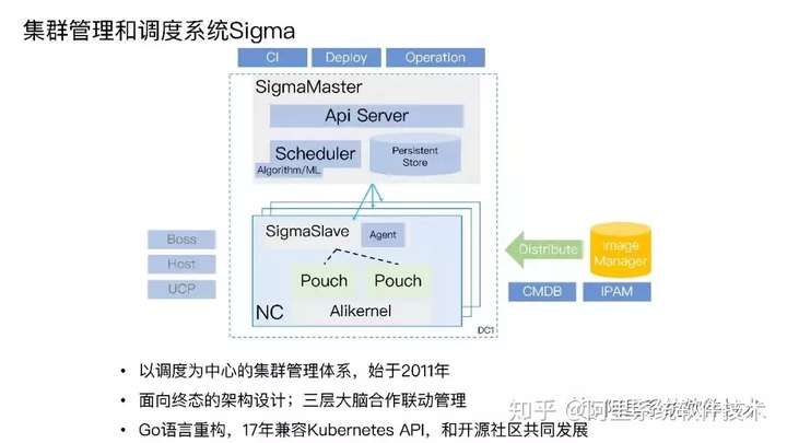 阿里巴巴 Sigma 调度和集群管理系统架构详解_管理