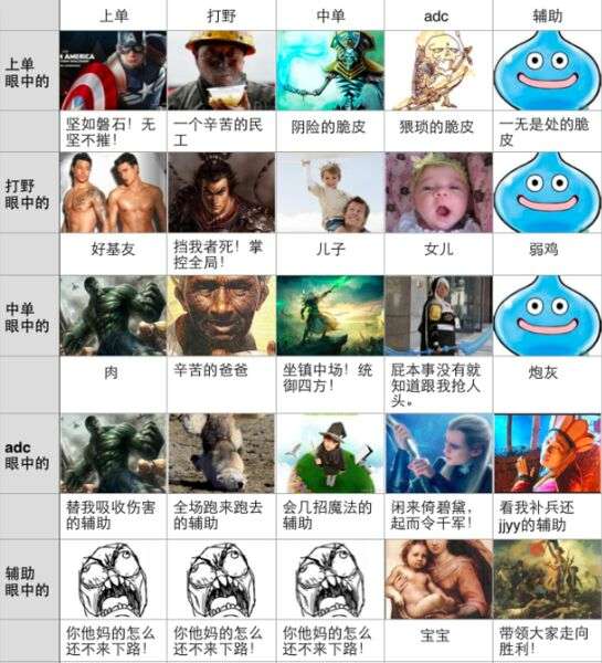 怎么夸男生游戏打得好对方会比较受用