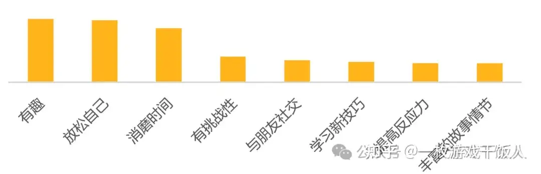 海外消除游戏Royal Match发行策略分析