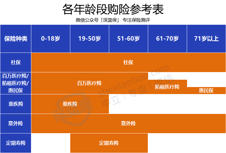 一家人的保险怎么买 给家里人买保险 如何才能不踩坑 内附小孩 老人 家庭经济支柱的方案配置 知乎
