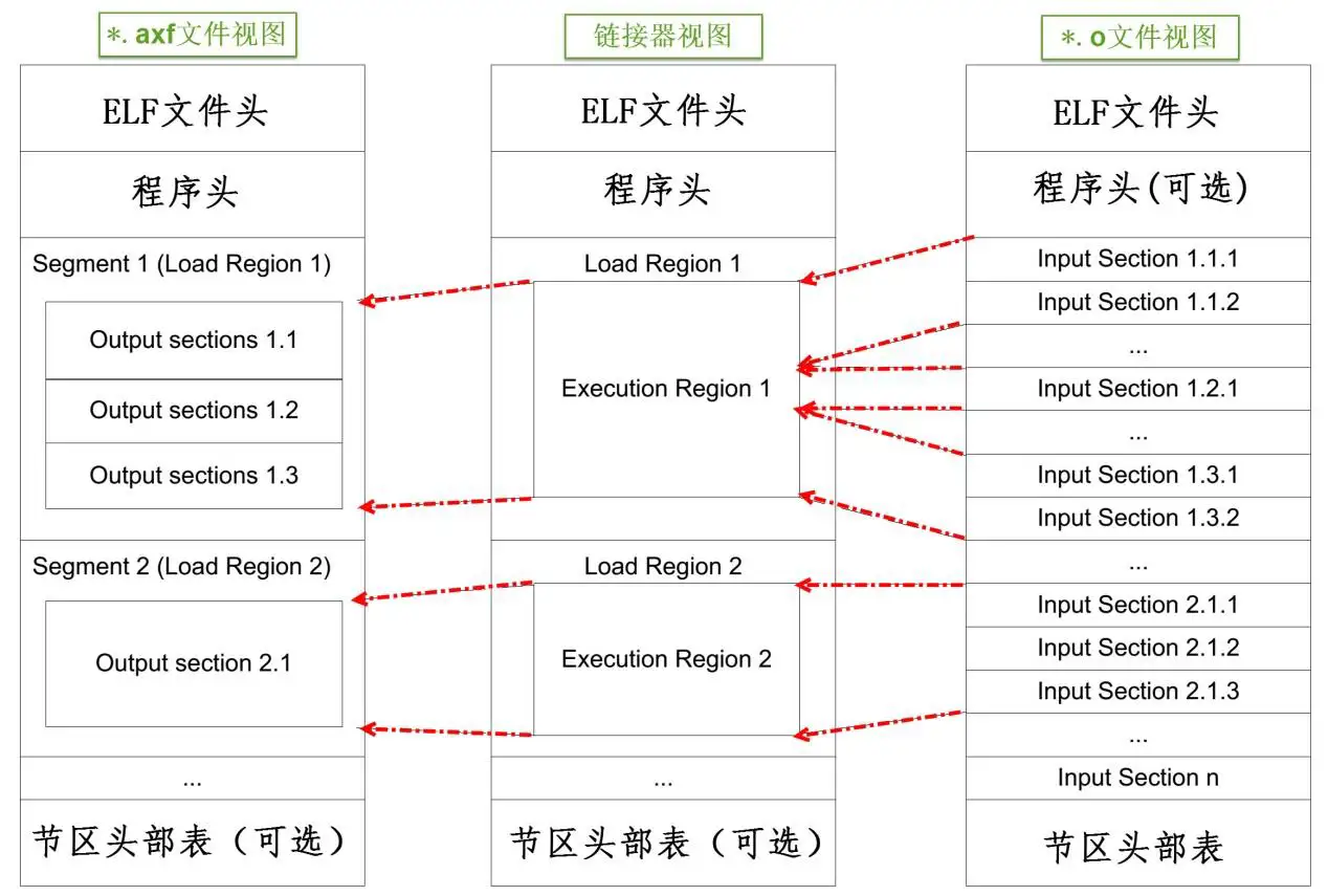 二进制文件简介- 知乎