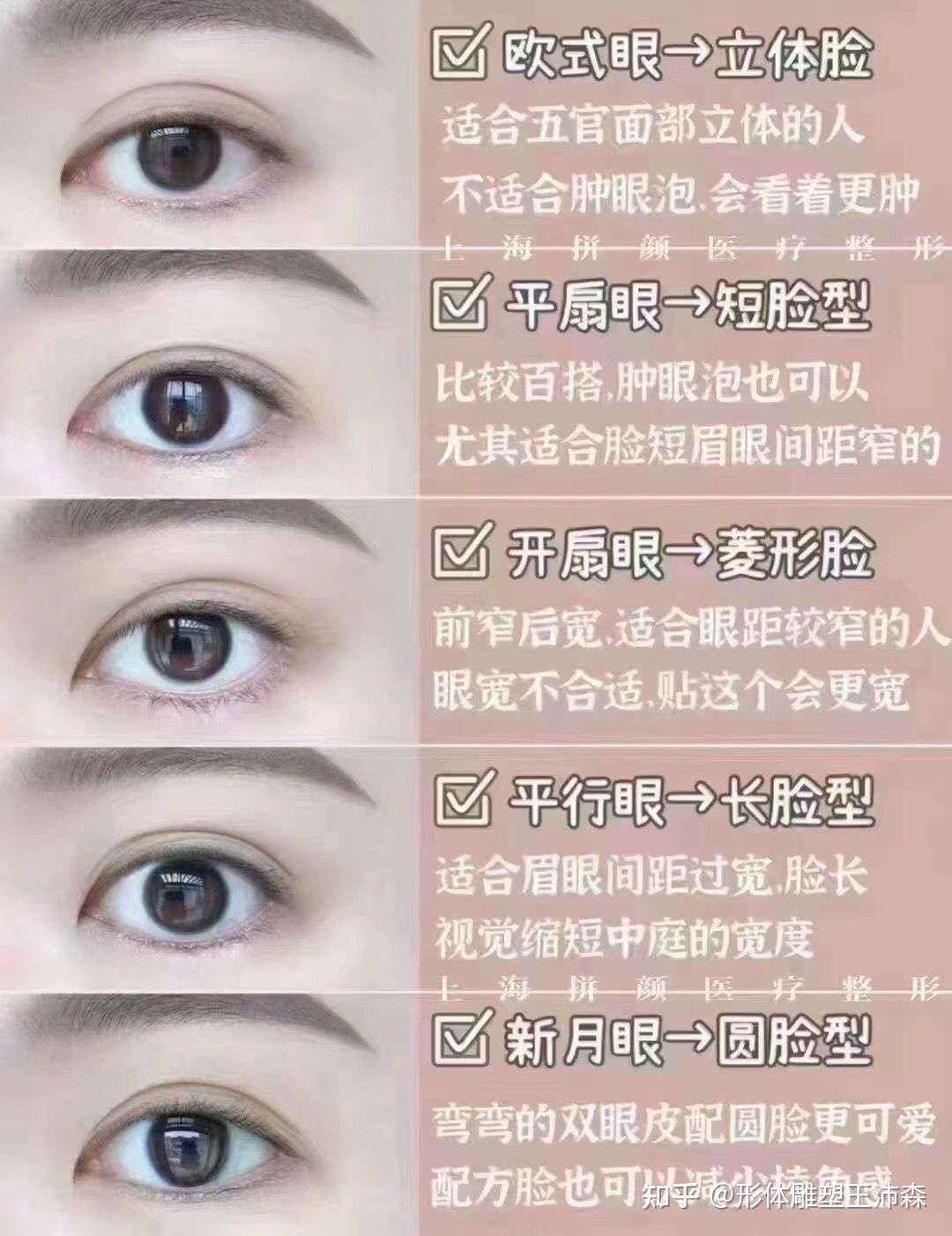 双眼皮的形态有哪几种图片