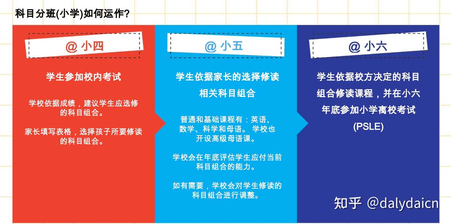 留学新加坡 您所关心的小学 中学 大学以及国际学校的问题都在这里 知乎
