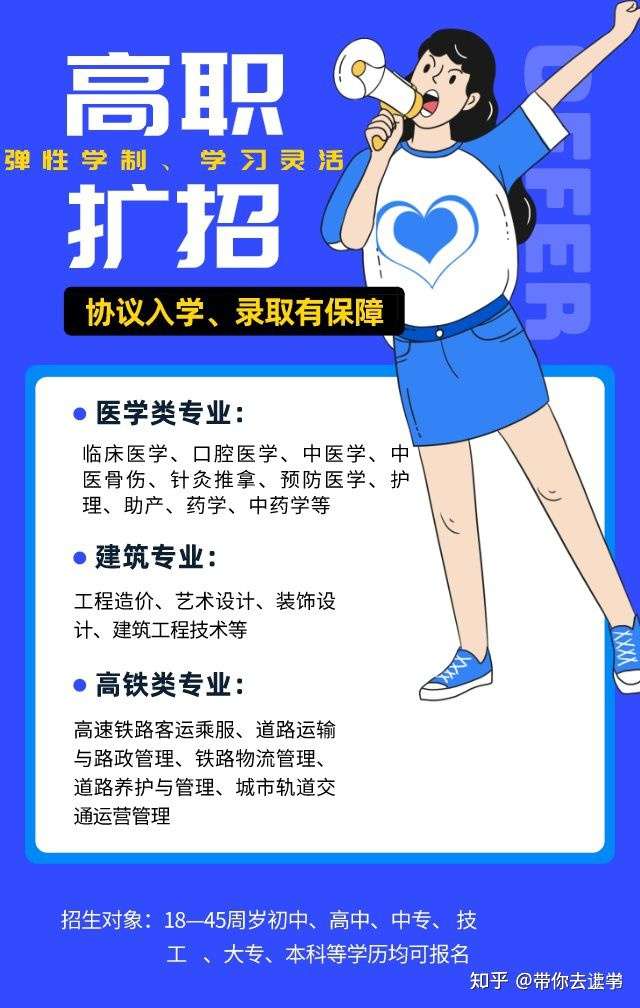 高职扩招 - 知乎