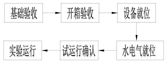 试验机设备的安装流程是怎么样的？(图2)